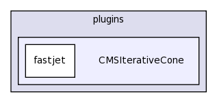 plugins/CMSIterativeCone