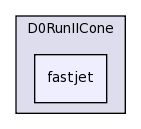 plugins/D0RunIICone/fastjet