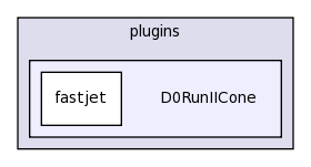 plugins/D0RunIICone