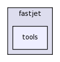 tools/fastjet/tools