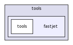 tools/fastjet
