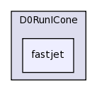 plugins/D0RunICone/fastjet