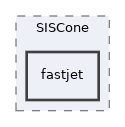 plugins/SISCone/fastjet