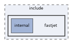 include/fastjet
