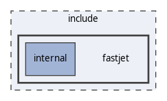 include/fastjet