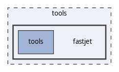 tools/fastjet