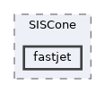 plugins/SISCone/fastjet