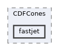 plugins/CDFCones/fastjet