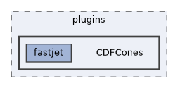 plugins/CDFCones