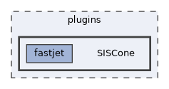 plugins/SISCone
