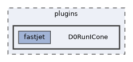 plugins/D0RunICone