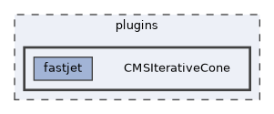 plugins/CMSIterativeCone