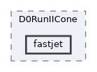 plugins/D0RunIICone/fastjet