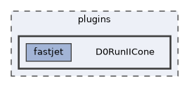 plugins/D0RunIICone