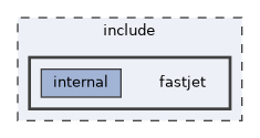 include/fastjet