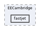 plugins/EECambridge/fastjet