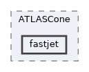 plugins/ATLASCone/fastjet