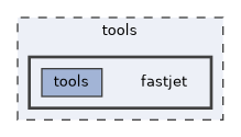 tools/fastjet
