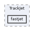 plugins/TrackJet/fastjet