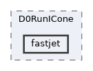 plugins/D0RunICone/fastjet
