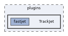 plugins/TrackJet
