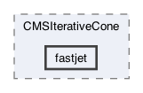 plugins/CMSIterativeCone/fastjet