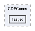plugins/CDFCones/fastjet