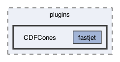 plugins/CDFCones