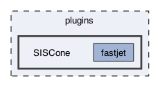 plugins/SISCone