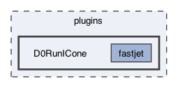 plugins/D0RunICone