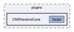 plugins/CMSIterativeCone