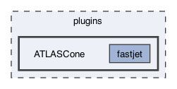 plugins/ATLASCone