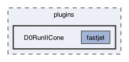 plugins/D0RunIICone