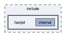 include/fastjet