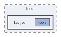 tools/fastjet