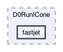 plugins/D0RunICone/fastjet