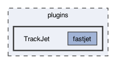 plugins/TrackJet